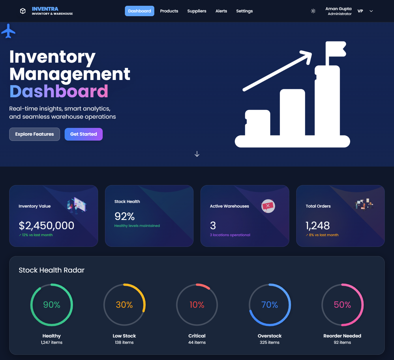 Inventory & Warehouse Management System screenshot 1