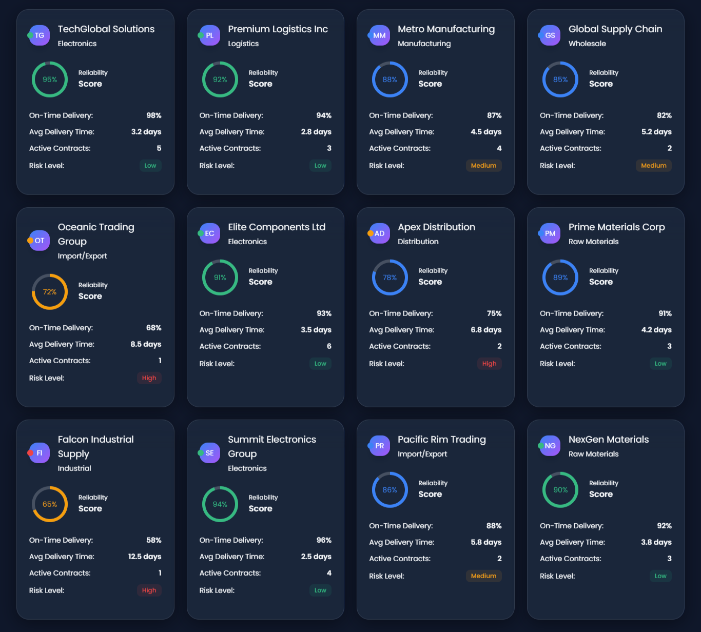 Inventory & Warehouse Management System screenshot 5