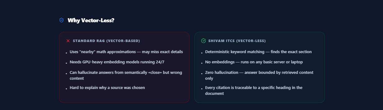 Vectorless RAG – Explainable AI Knowledge Assistant with BM25 Retrieval screenshot 4
